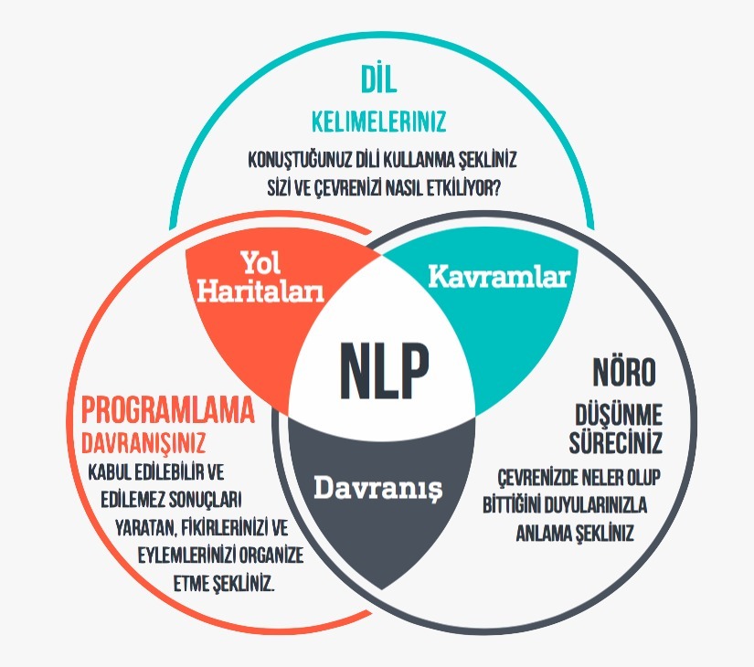 NLP